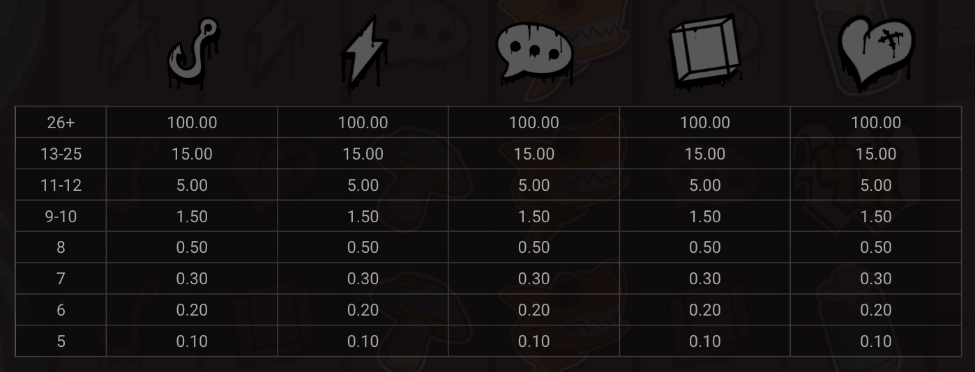 Octo Attack Symboles