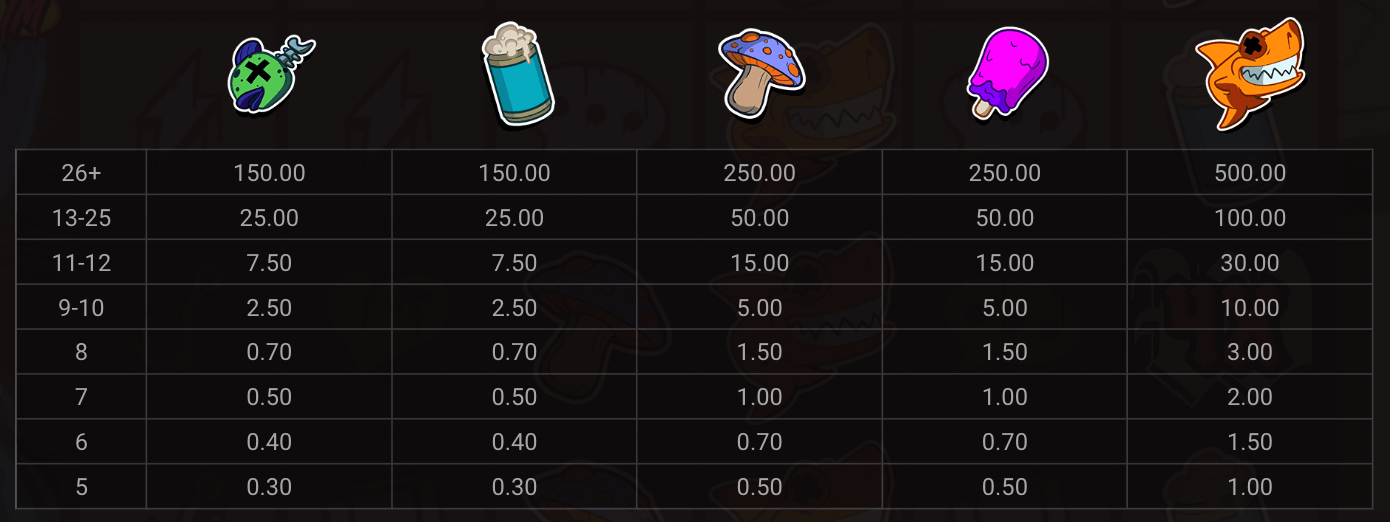 Octo Attack Symboles