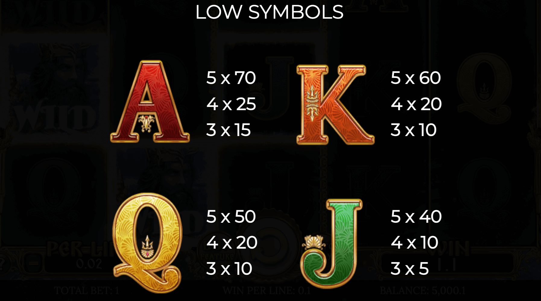 Poseidon's Rising Symboles