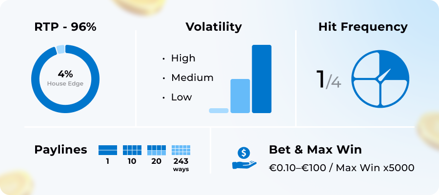 Paramètres des Machines à Sous
