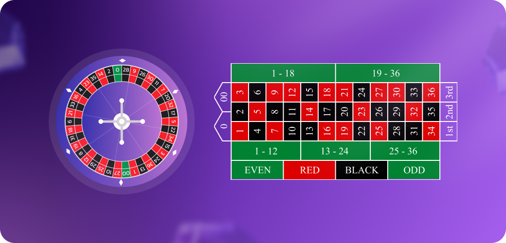 Schéma Roulette Américaine