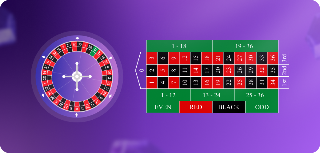 Schéma Roulette France
