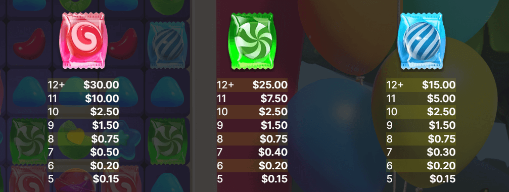 101 Candies Symboles