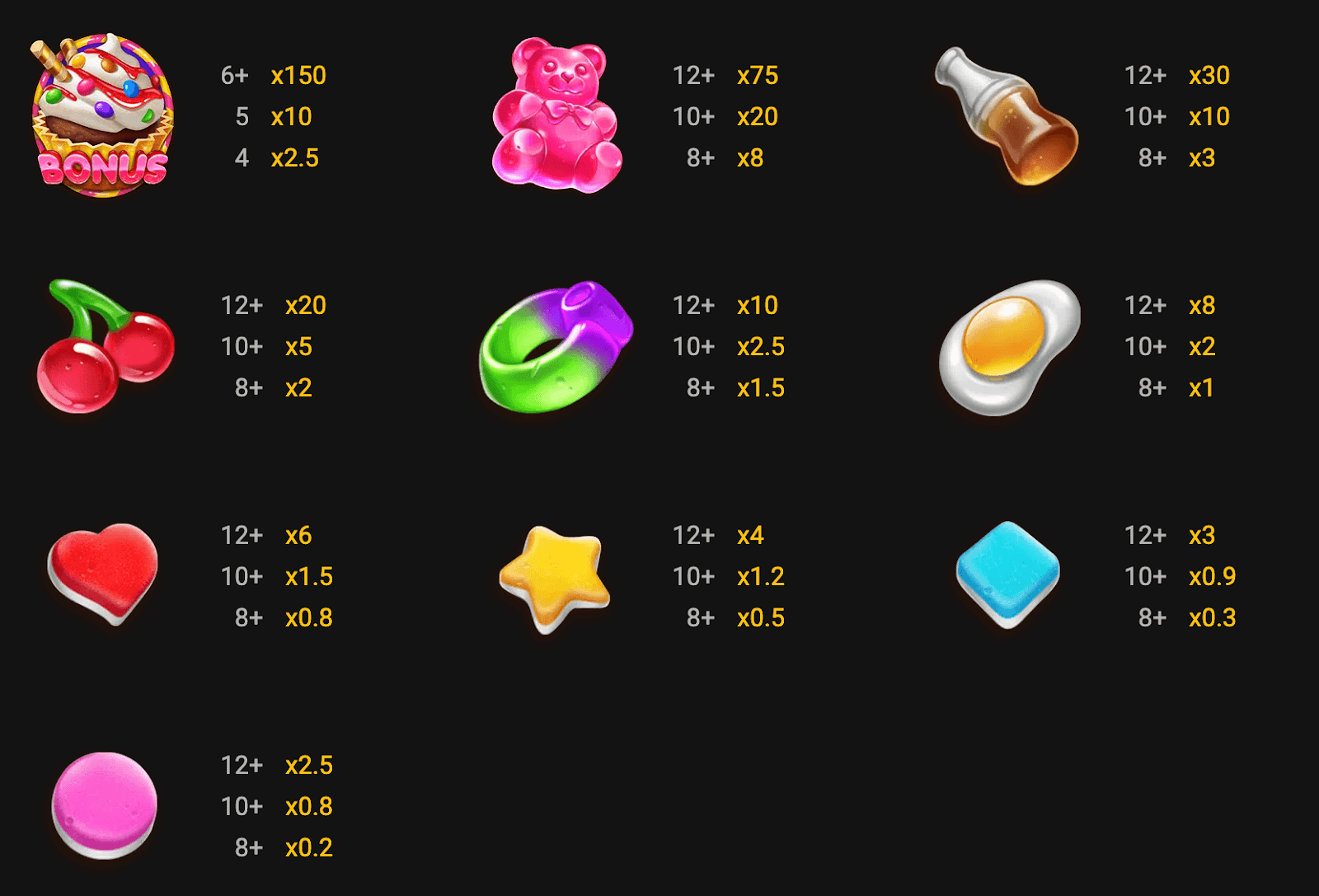 2 Sweet 4 U Symboles