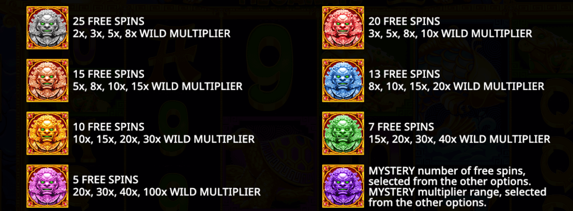 5 Lions Megaways 2 Free Spins