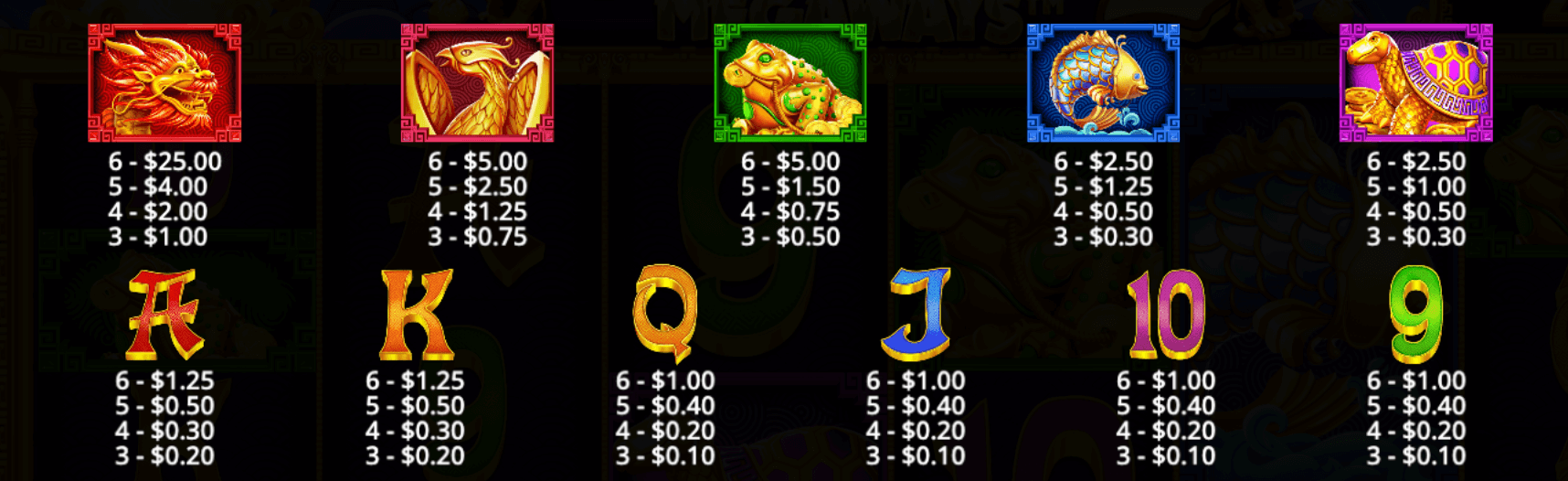 5 Lions Megaways 2 Symboles