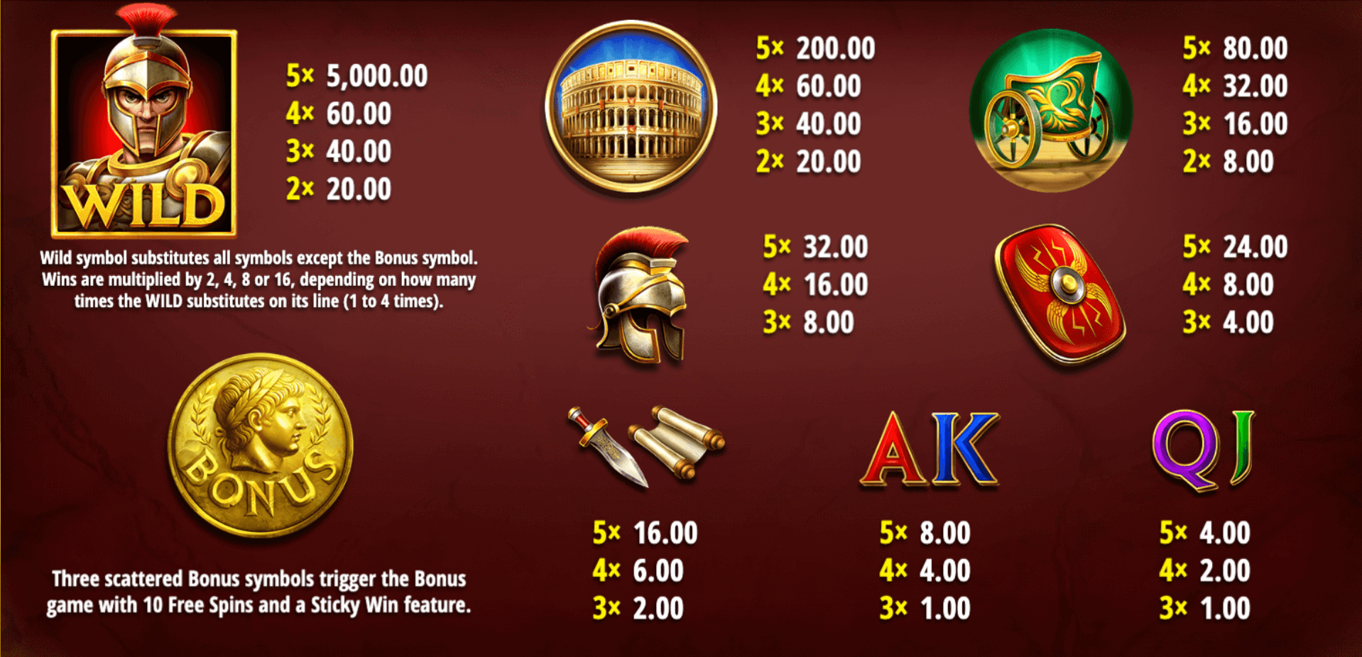 Age of Rome Symboles