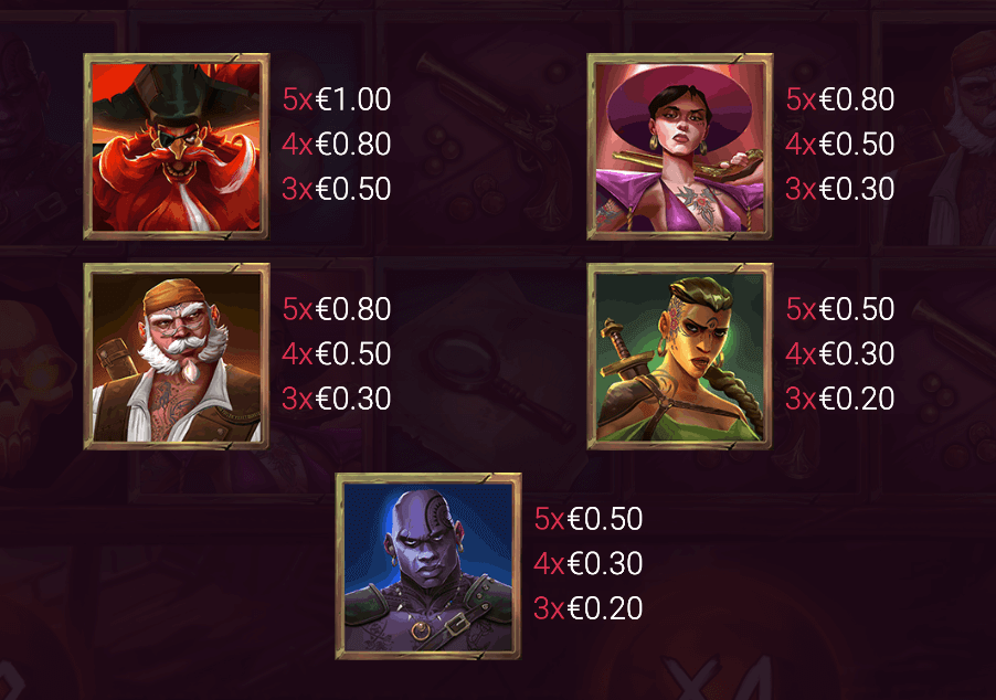 Barbarossa Revenge Symboles