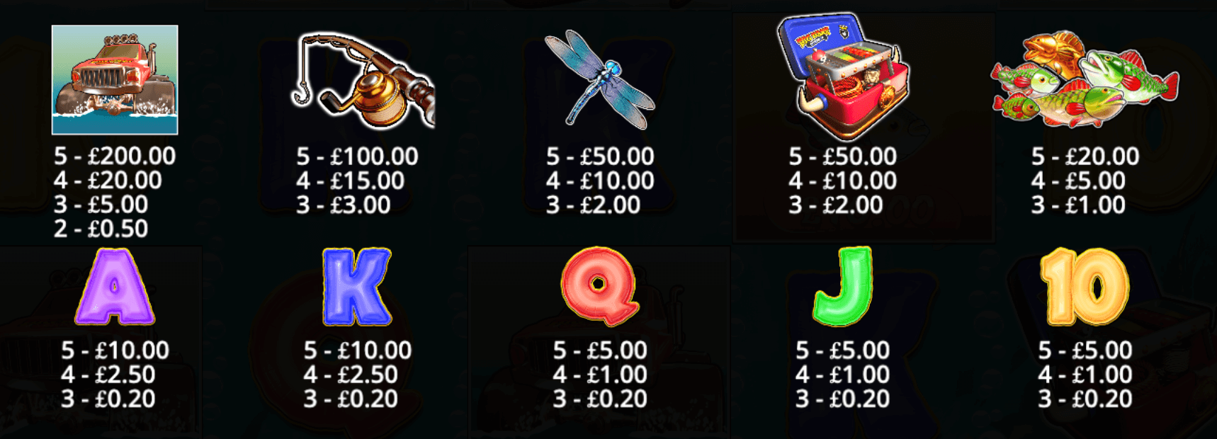 Big Bass Boom Symboles