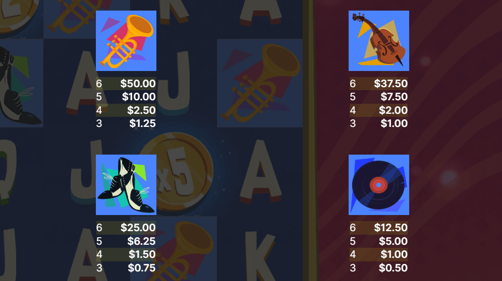 Big Money Wheel Symboles