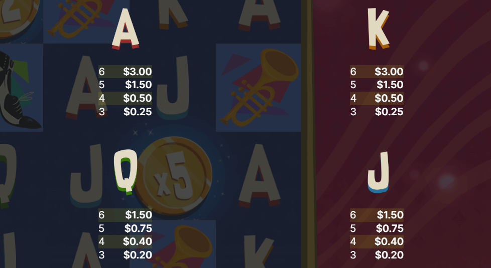 Big Money Wheel Symboles