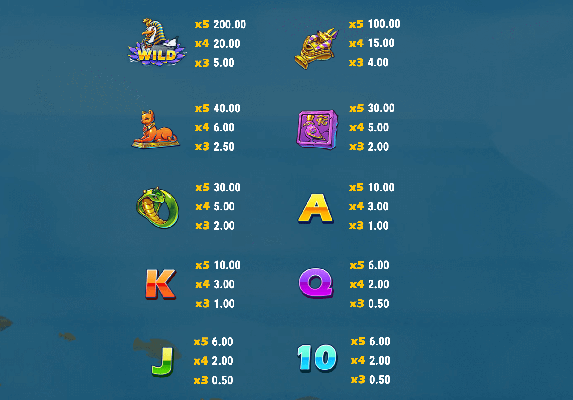 Boat Bonanza CrocoNile Symboles