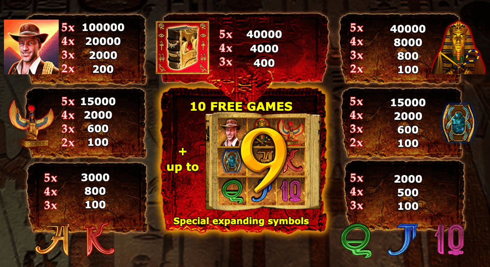 Book of Ra Magic Symboles