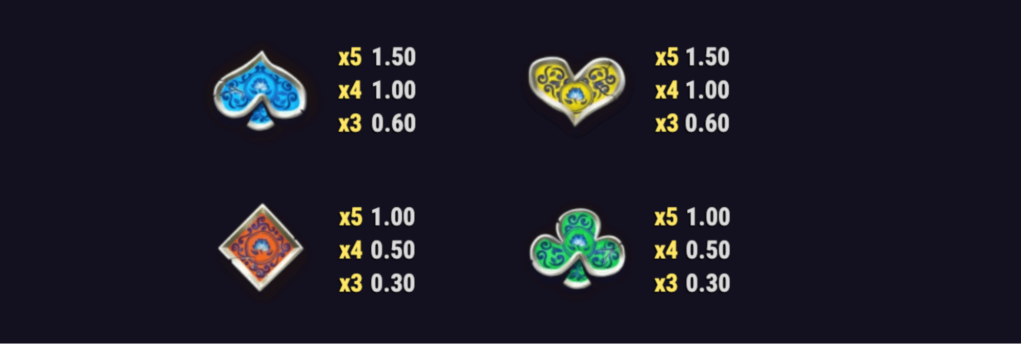 Bull in a China Shop Symboles