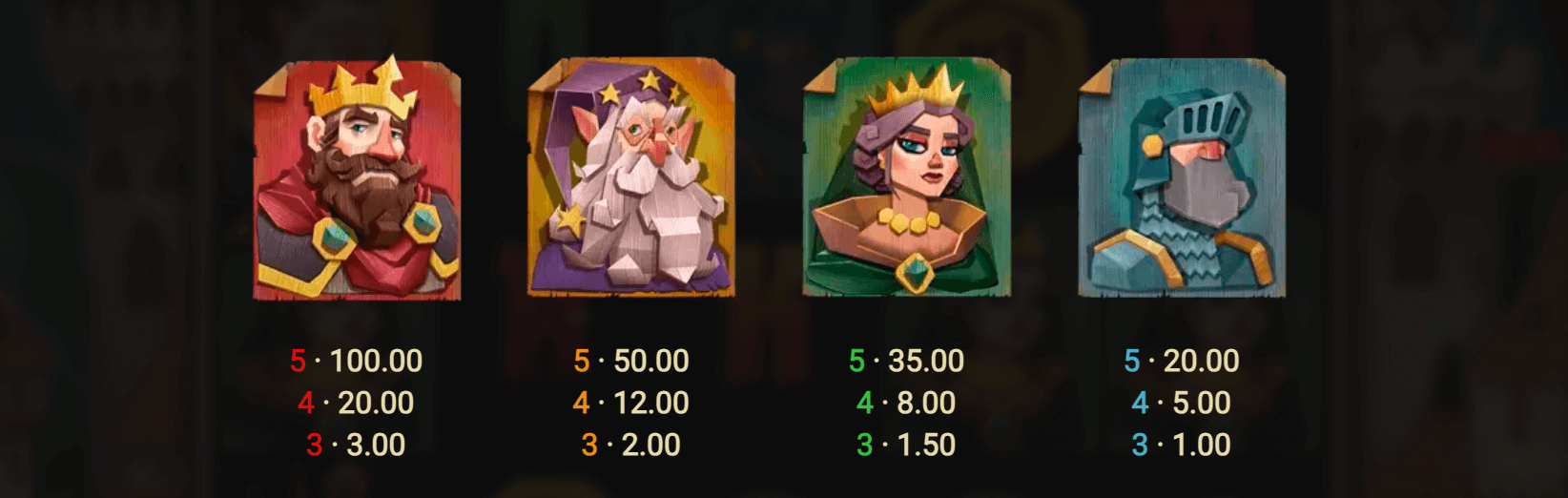 Camelot Cash Symboles