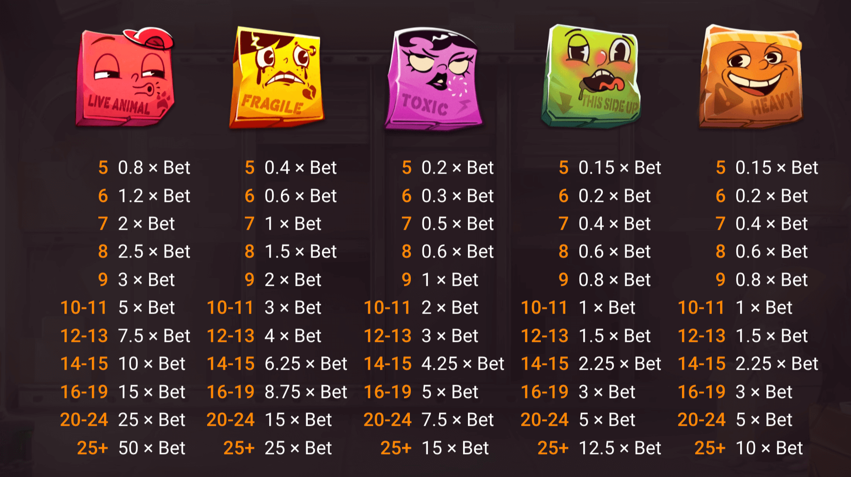 Cluster*uck Symboles