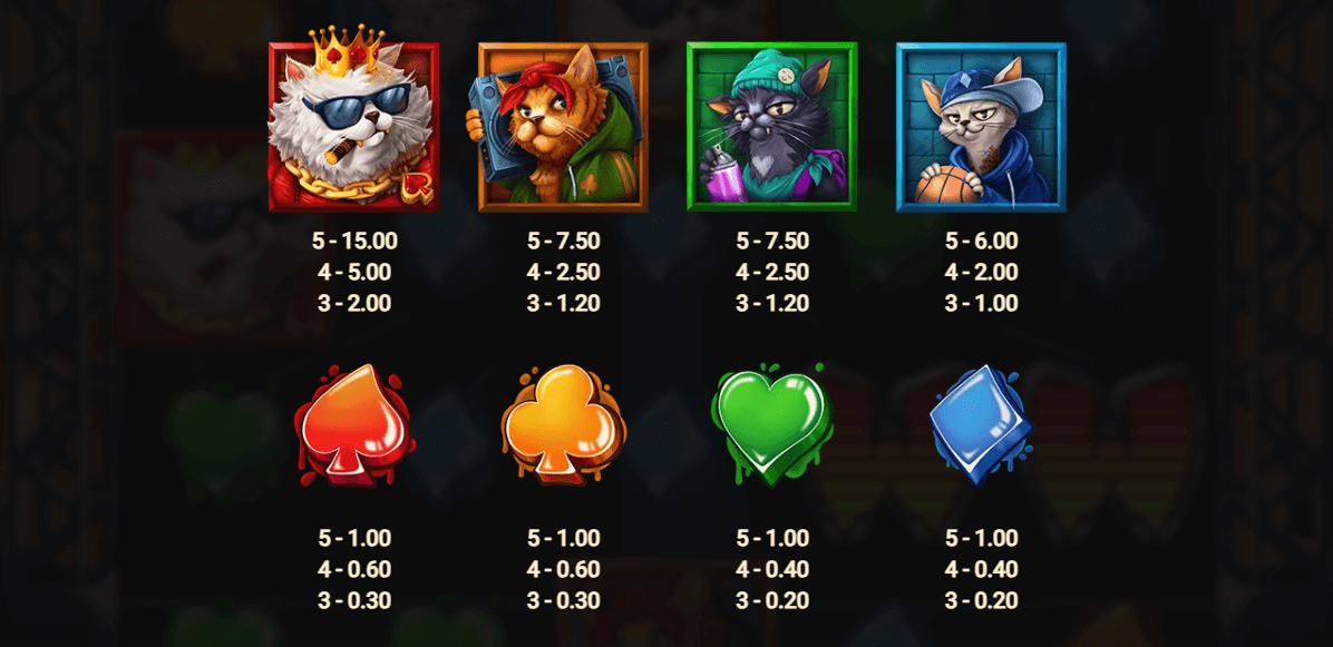 Fly Cats Dream Drop Symboles