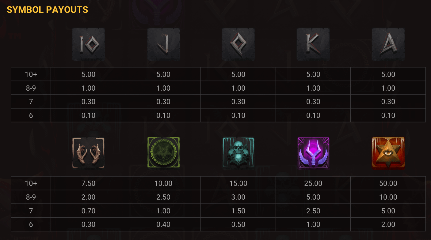 Hounds of Hell Symboles