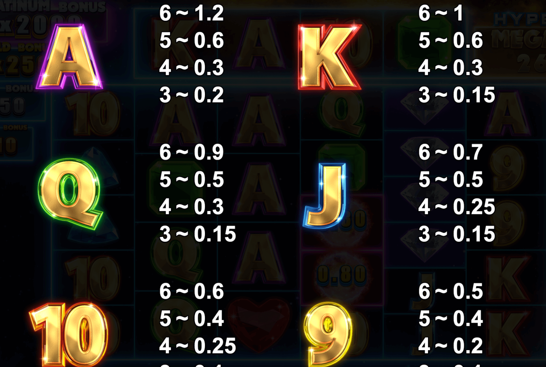 Hypernova Megaways Symboles