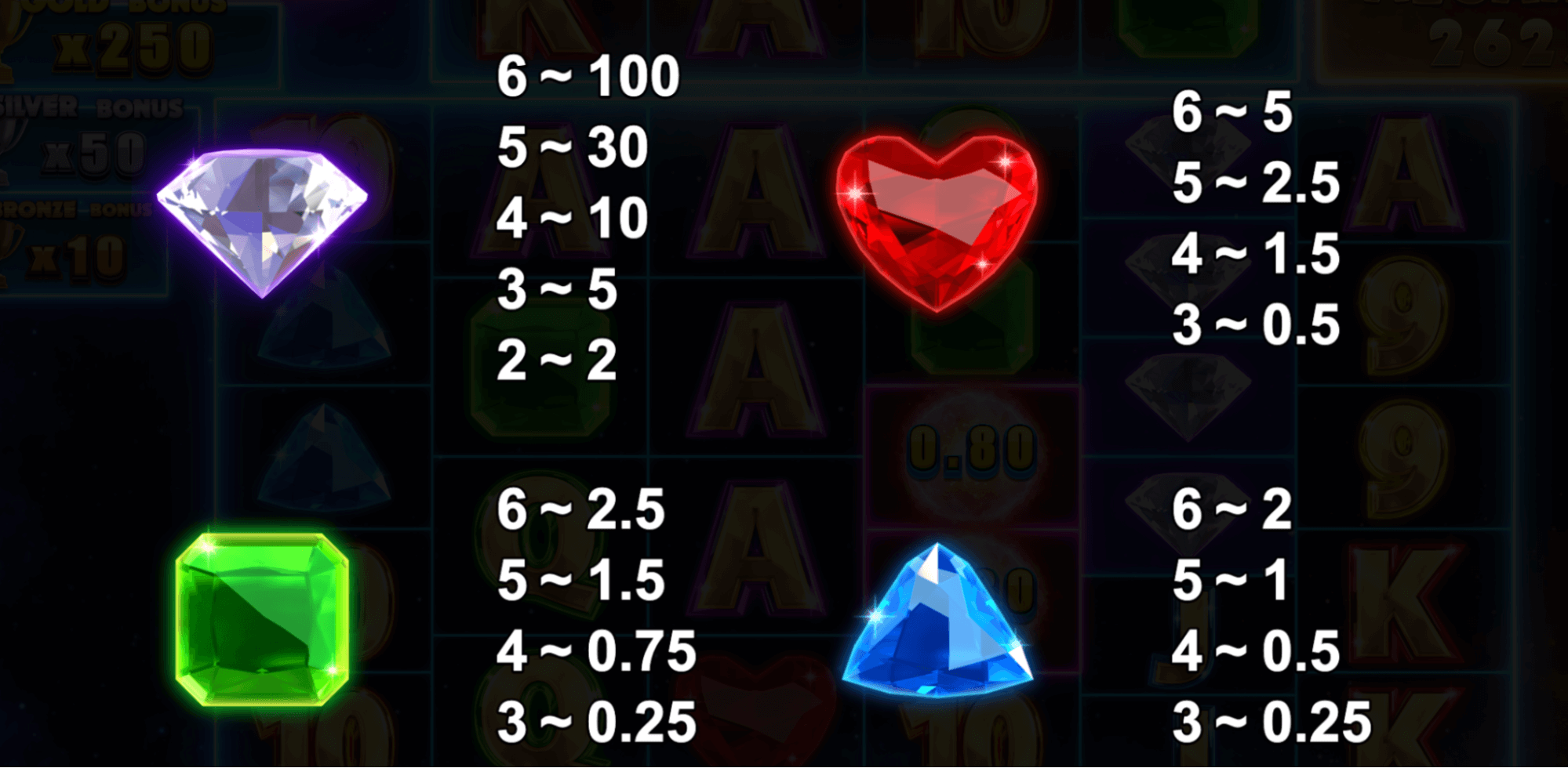 Hypernova Megaways Symboles