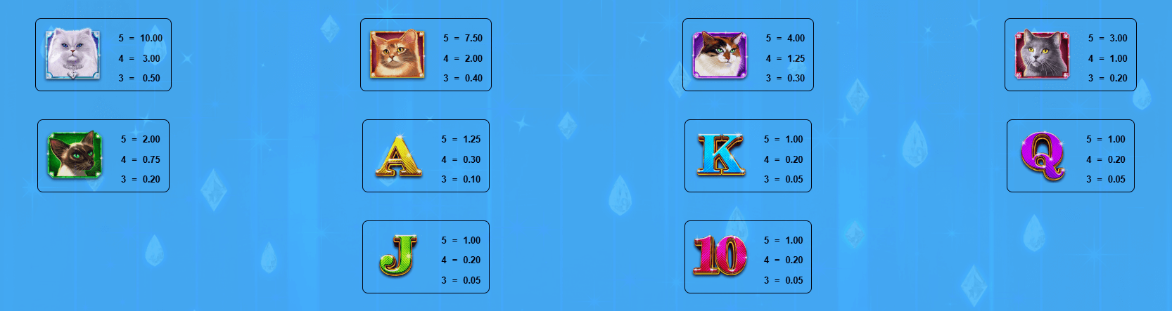 Kitty Glitter Grand Symboles