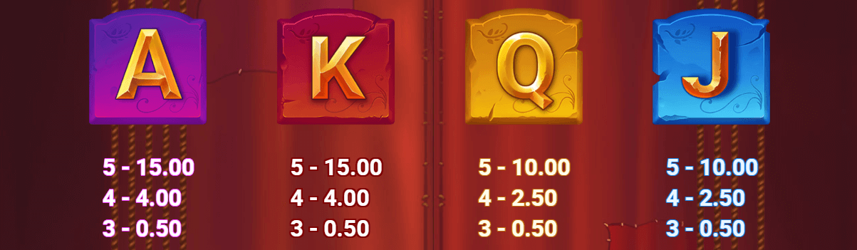 Los Cuatro Esqueletos Dream Drop Symboles