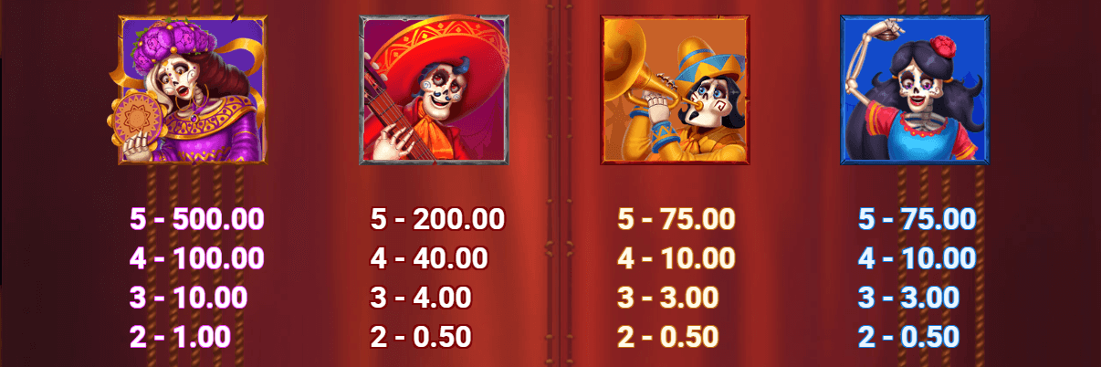 Los Cuatro Esqueletos Dream Drop Symboles