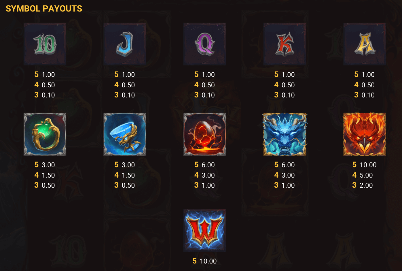 Phoenix Duelreels Symboles