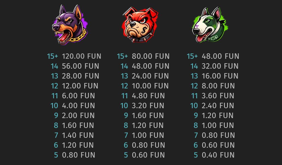 Snoop Dogg Dollars Symboles