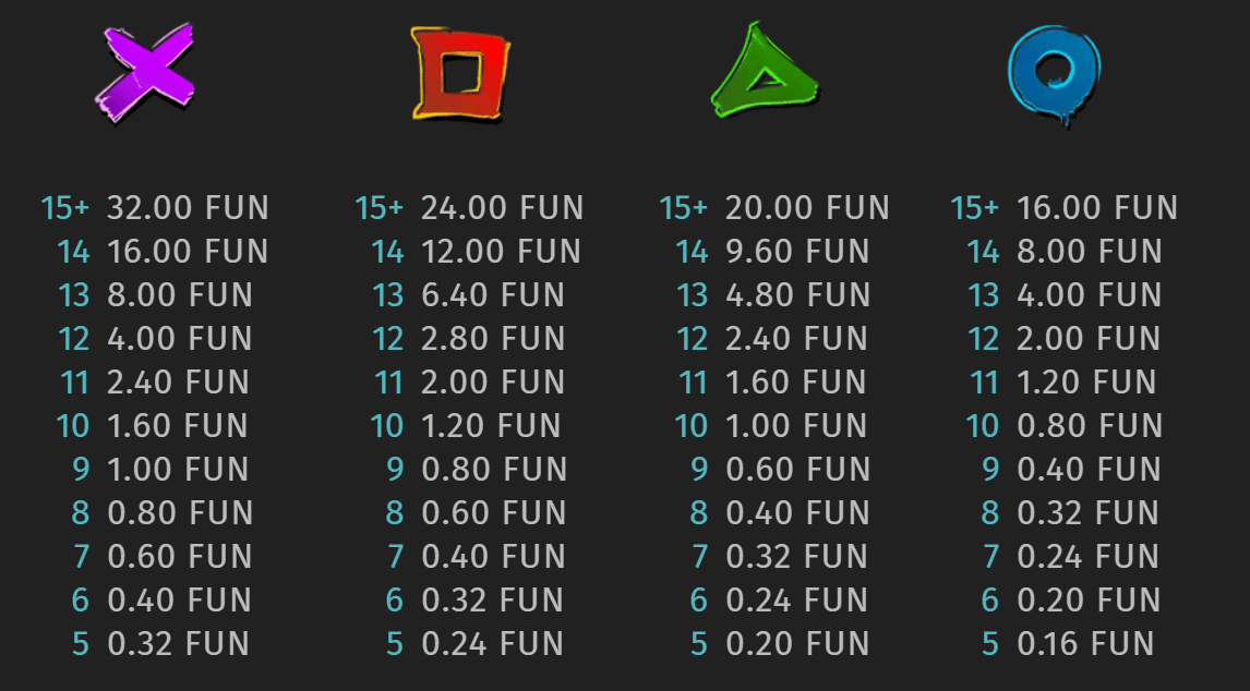 Snoop Dogg Dollars Symboles