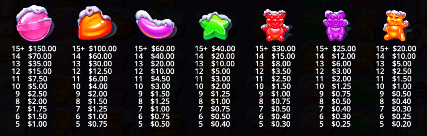 Sugar Rush Xmas Symboles