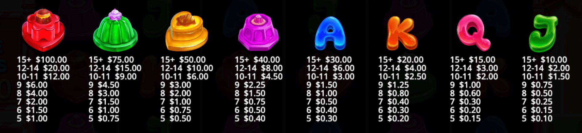 Sweet Powernudge Symboles