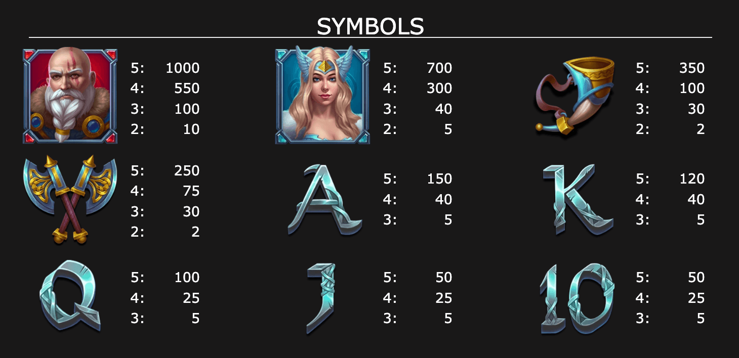 The Book of Valkyrie Symboles