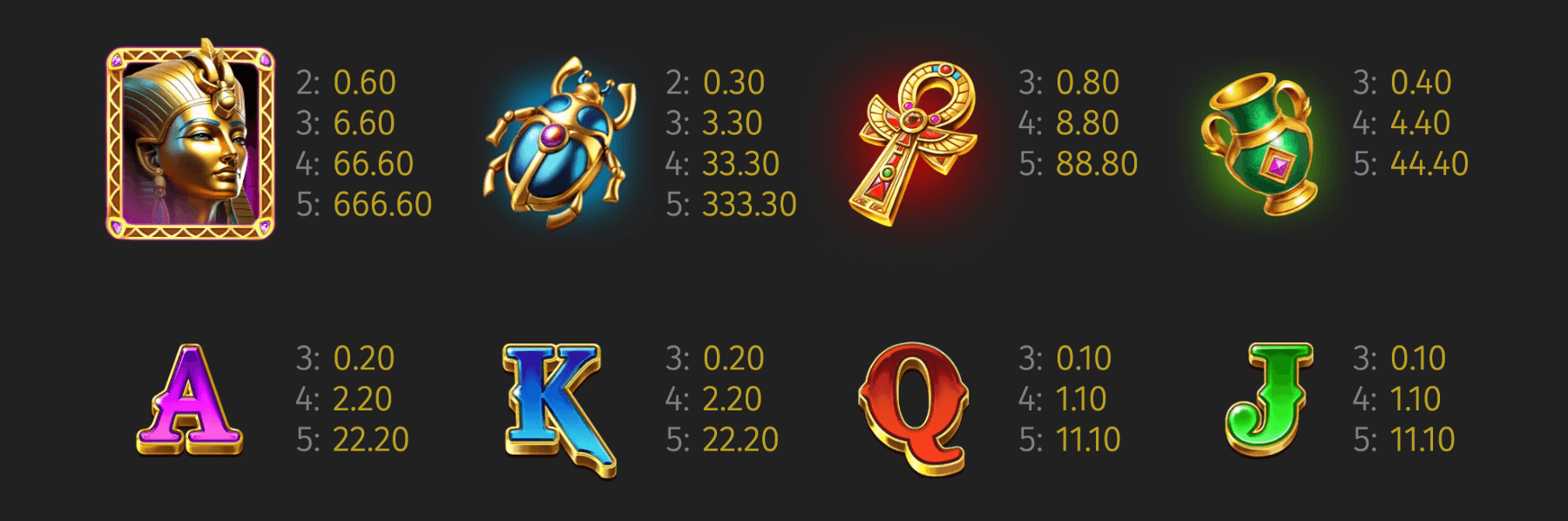 Treasure of Anubis Symboles