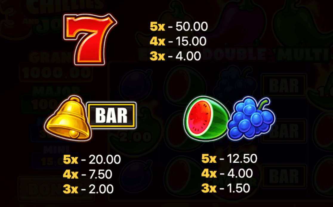 3 Chillies and Joker Hold and Win Symboles