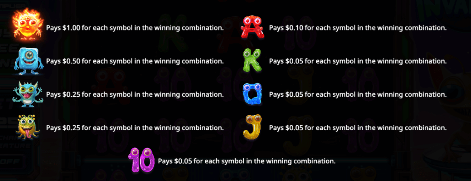 Alien Invaders Symboles