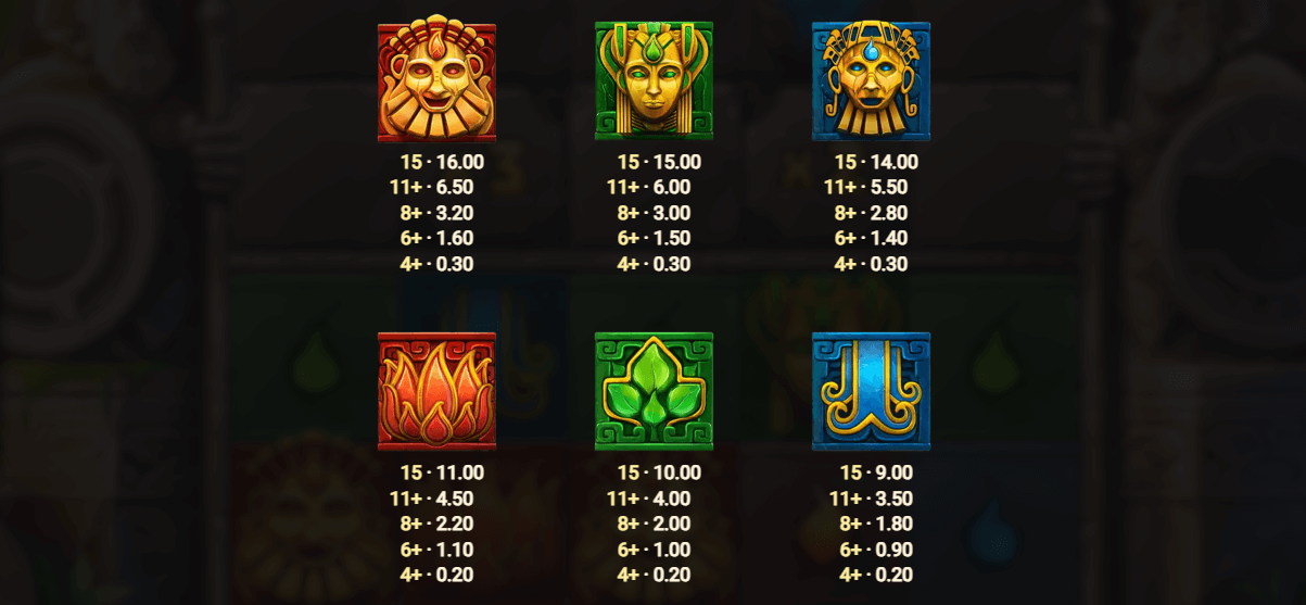 Atlantis Crush Symboles