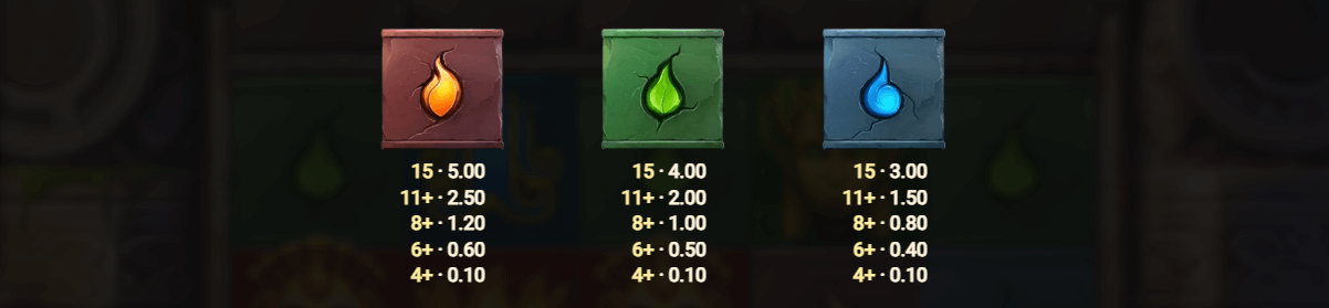 Atlantis Crush Symboles