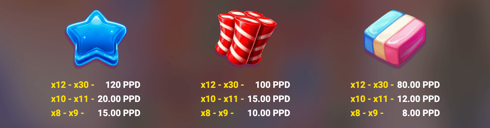 BonBon Pop 1000 Symboles