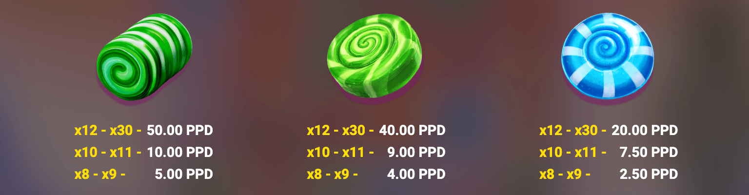 BonBon Pop 1000 Symboles