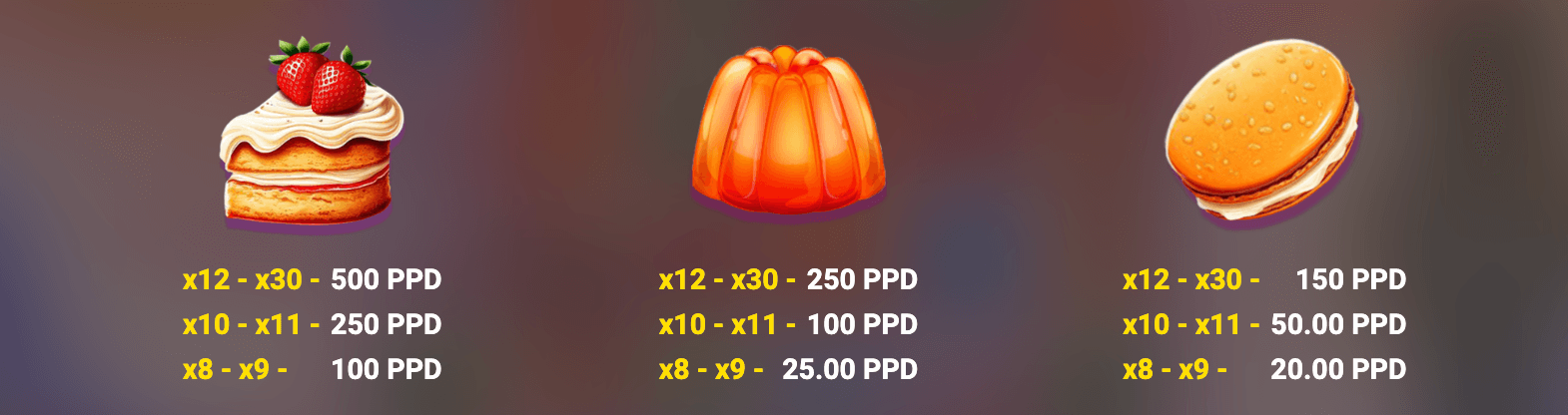 BonBon Pop 1000 Symboles