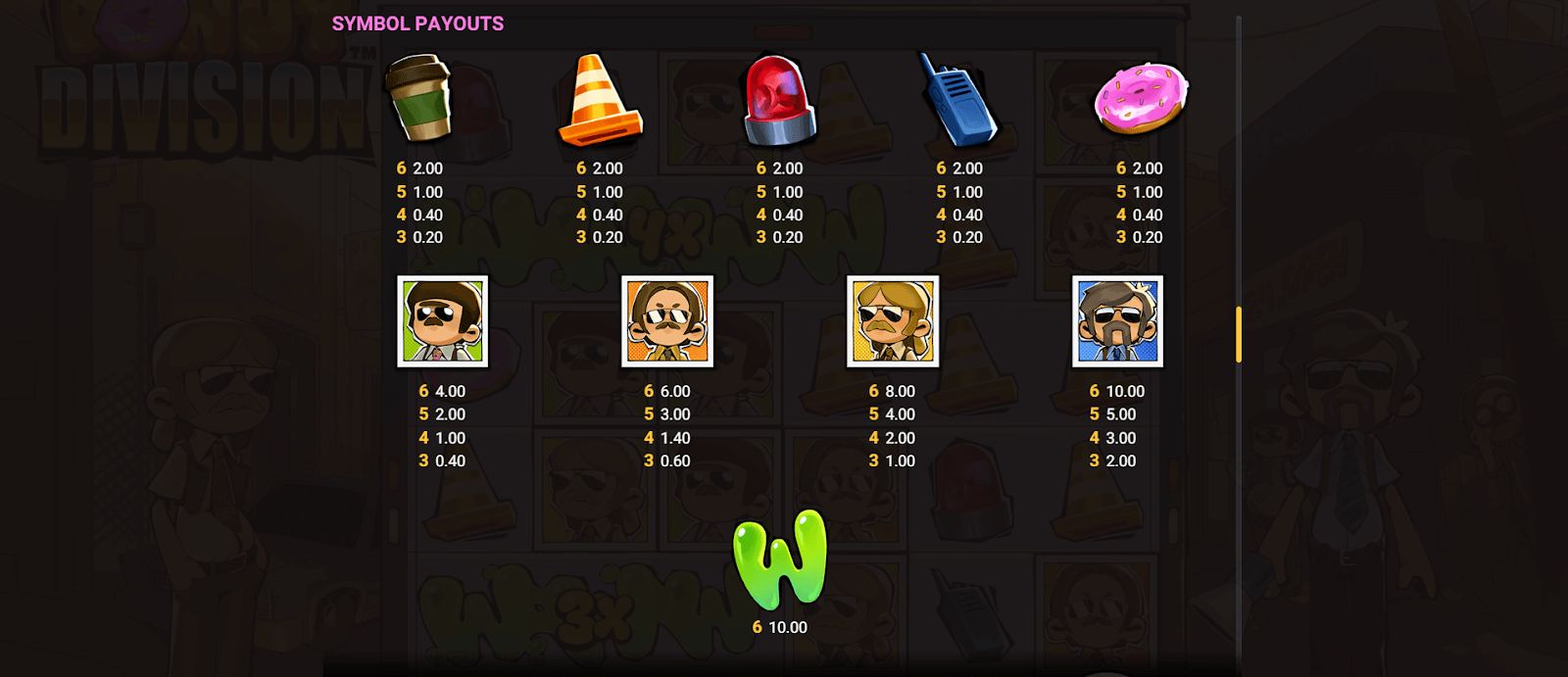 Donut Division Symboles