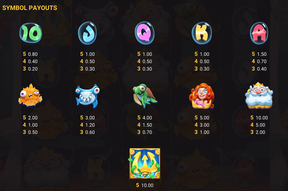 Dorks of the Deep Symboles