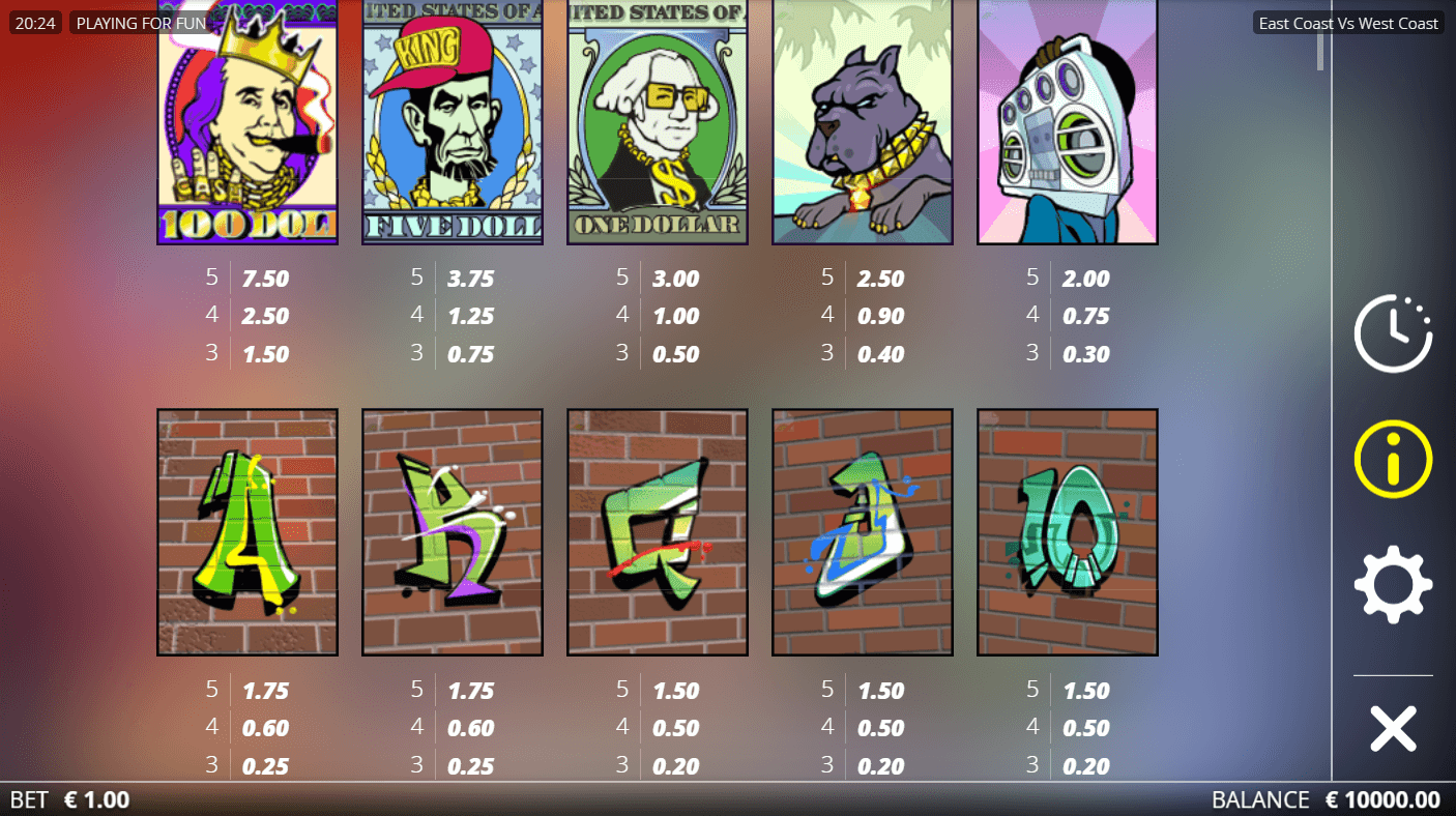 East Coast vs West Coast Symboles