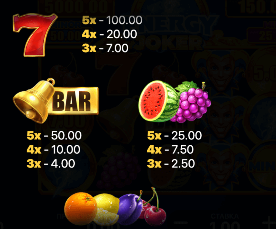 Energy Joker: Hold and Win Symboles