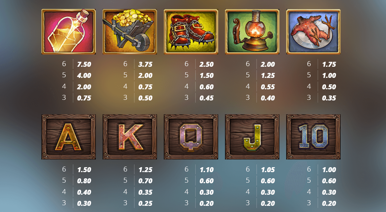 Fire in the Hole 3 Symboles