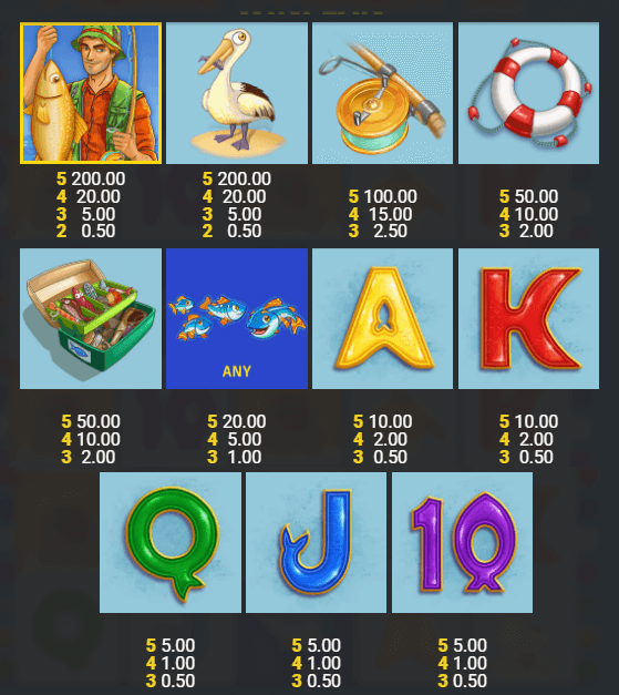 Fishin Frenzy The Big Splash Symboles