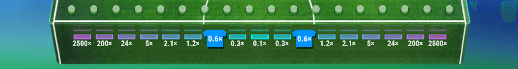 Football Plinko Symboles