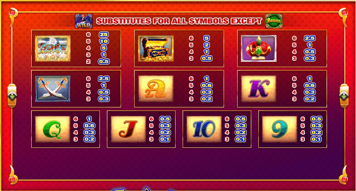 Genie Jackpots Megaways Symboles