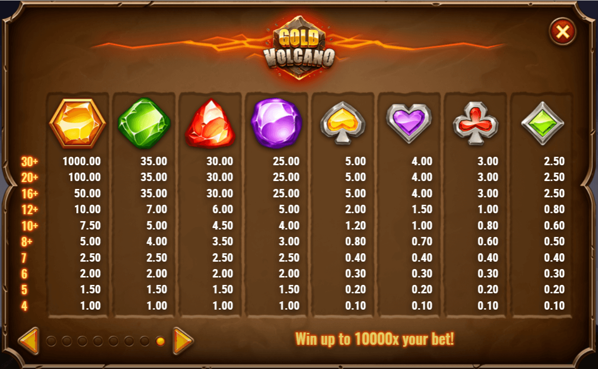 Gold Volcano Symboles